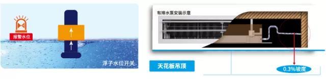 約克YES-smart+系列多聯(lián)式空調(diào)