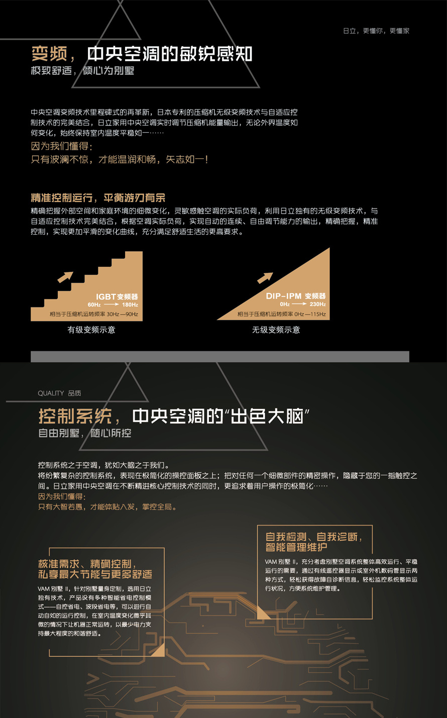 VAM別墅Ⅱ系列