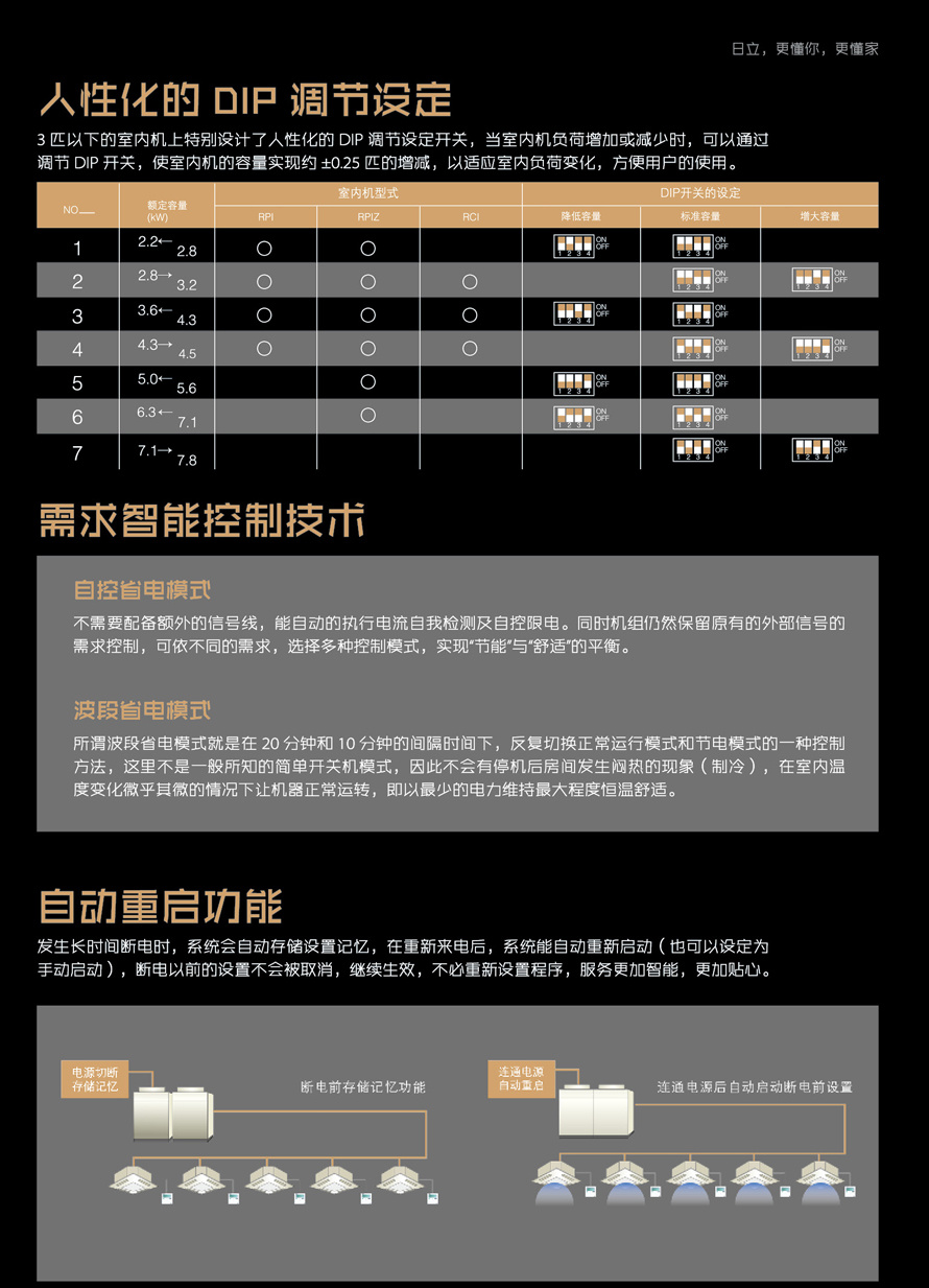 VAM別墅Ⅱ系列