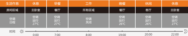 日立i-EZ智能移動控制系統(tǒng)