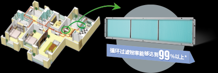 智慧-平方系列US定频风管机