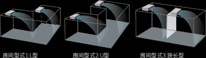智慧-平方系列US定频风管机