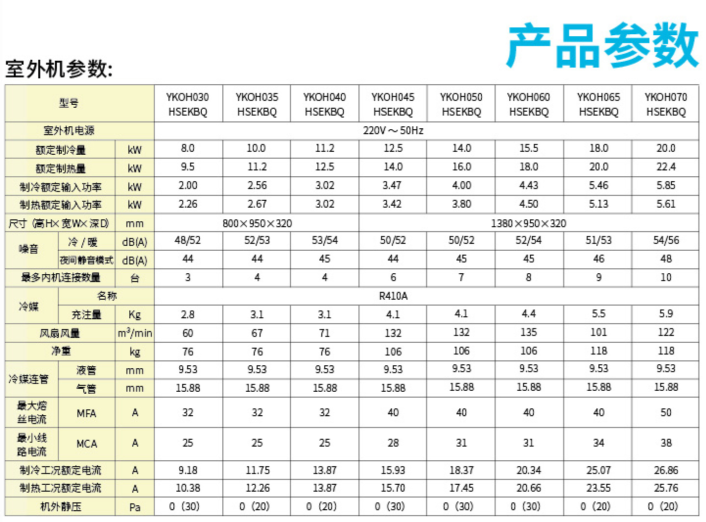 約克YES-smart+系列多聯(lián)式空調(diào)