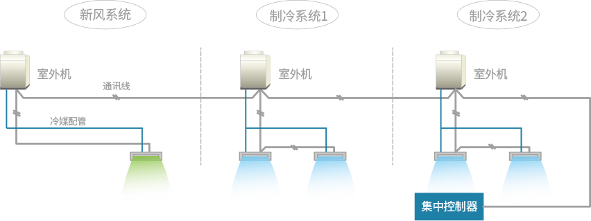 新風(fēng)處理機