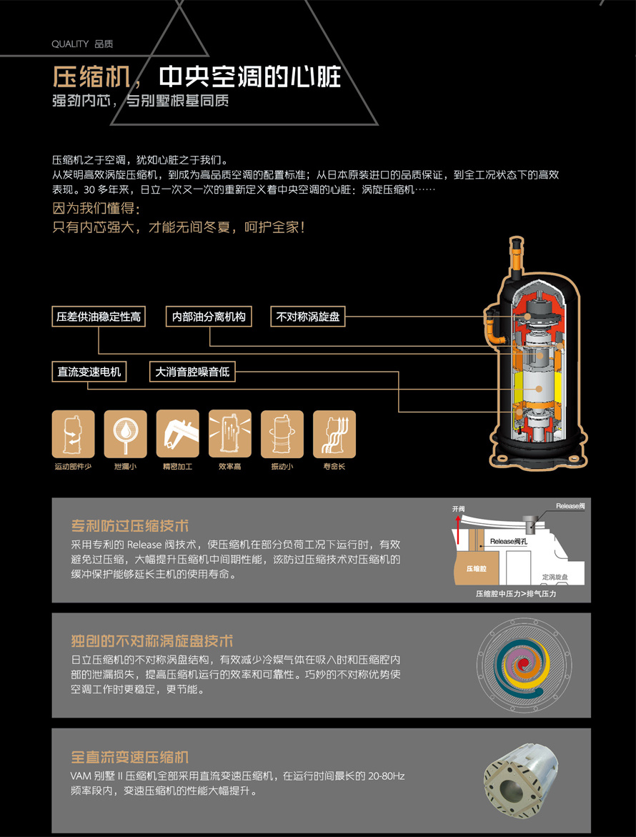 VAM別墅Ⅱ系列