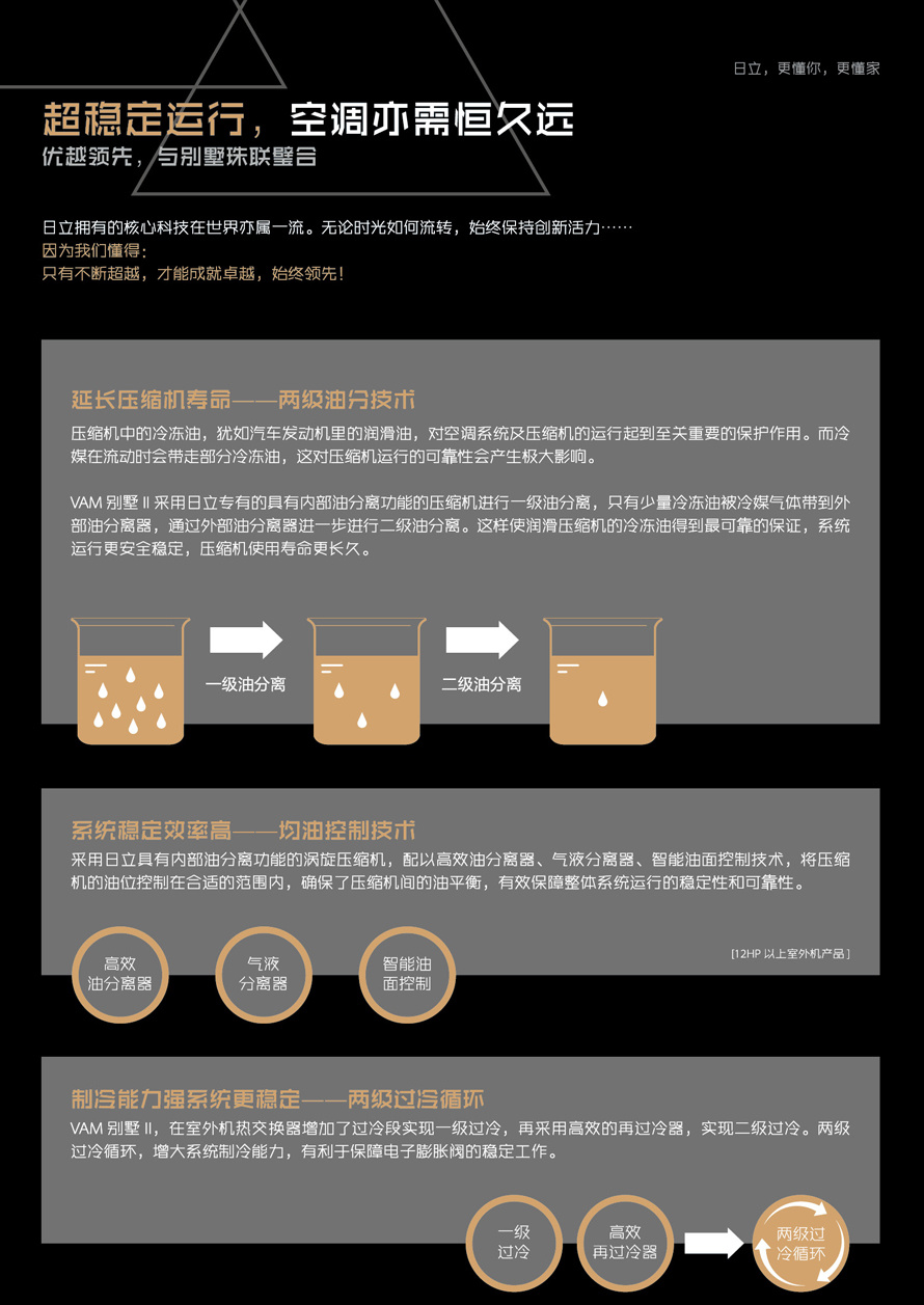 VAM別墅Ⅱ系列