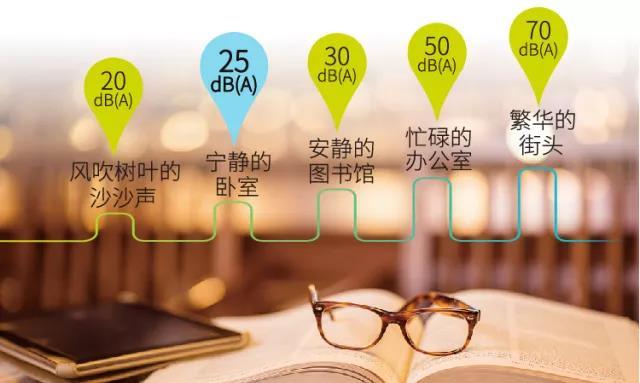 約克YES-smart+系列多聯(lián)式空調(diào)