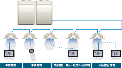 無線遙控器