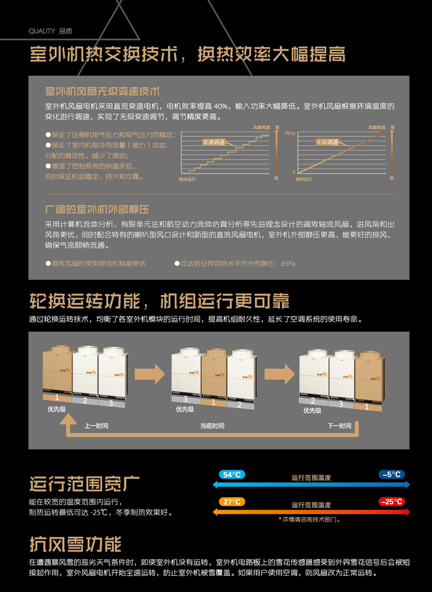 VAM別墅Ⅱ系列