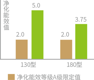 PM2.5風管式新風凈化機