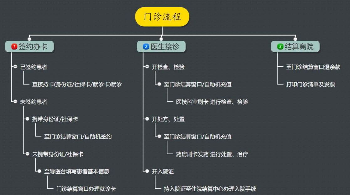 尺寸