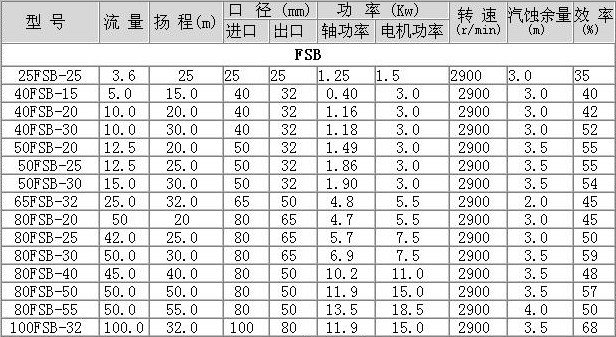 禹州市龙雨泵业有限公司