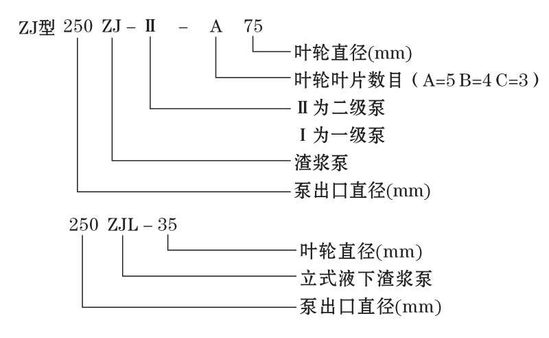 ZJ系列渣浆泵