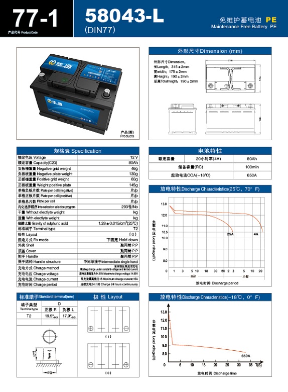 产品代号 E DIN77  58043