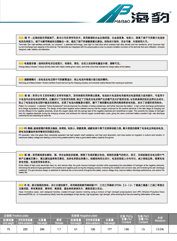 产品代号 G 36-1  36B20