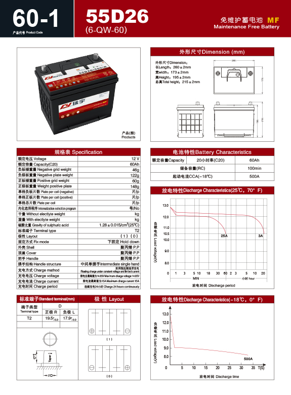 产品代号 A 60-1 55D26