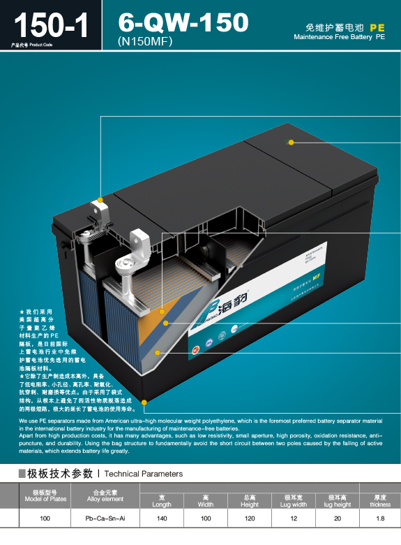 Product Code G 200-1 6-QW-200