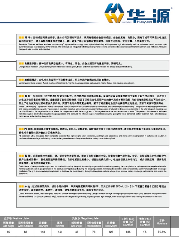 產品代號 E D23-1  55D23