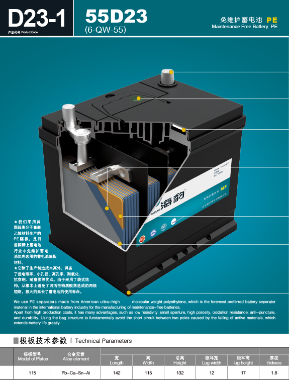 產(chǎn)品代號 G D23-1  55D23