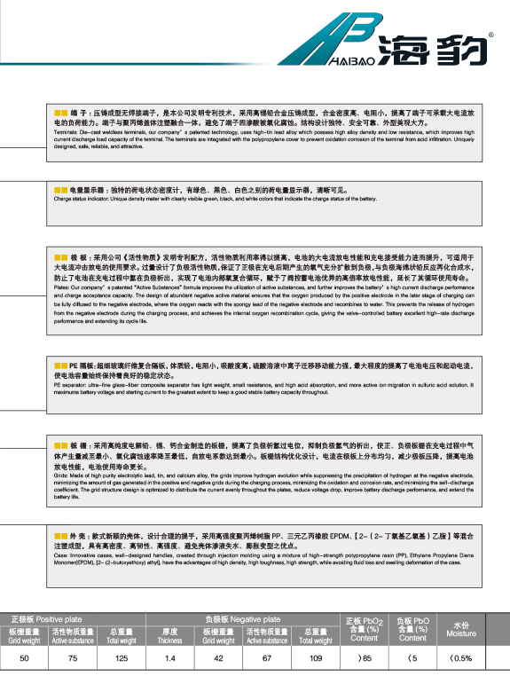 產(chǎn)品代號 G 150-1 6-QW-150