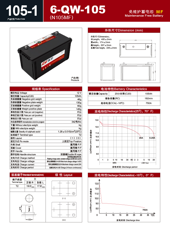 產(chǎn)品代號 A 105-1 6-QW-105