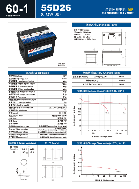 产品代号 B 60-1 55D26