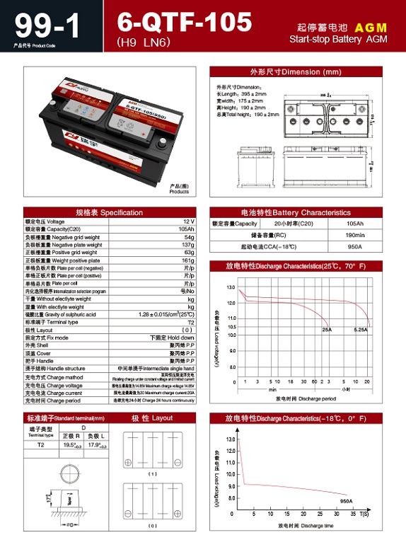 产品代号 C H9 6-QTF-105