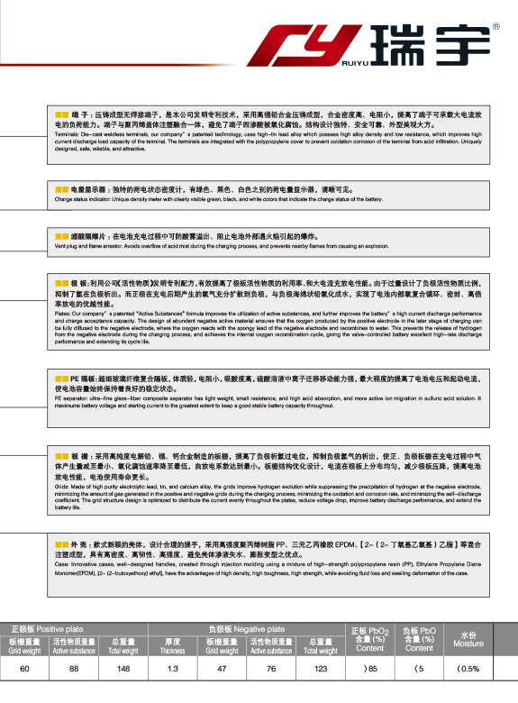 产品代号 A 150 6-QW-150