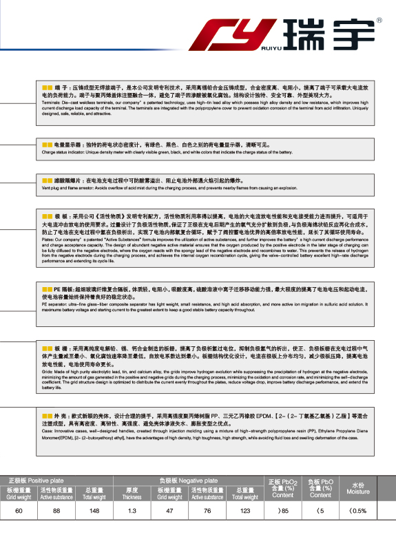 产品代号 D D31  6-QTPA-80