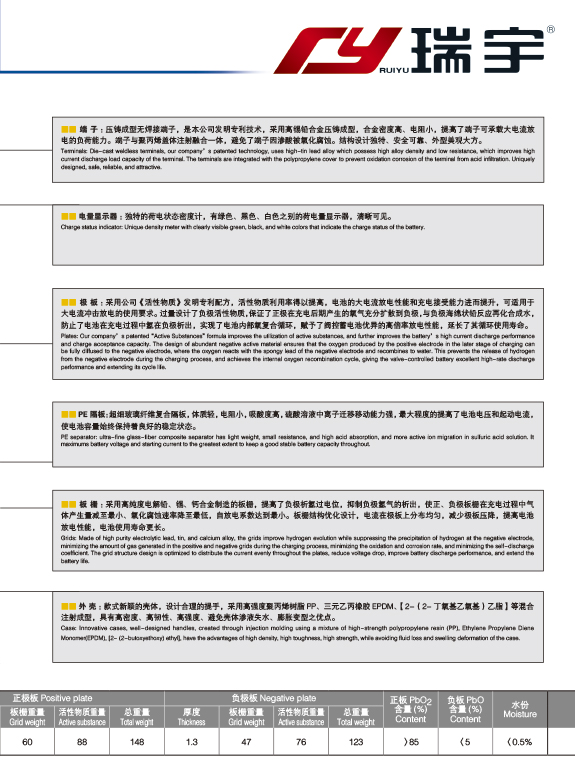 產(chǎn)品代號(hào) D LN5  6-QTPE-92