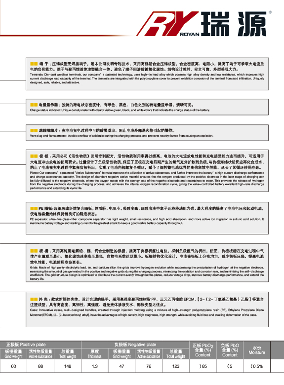 产品代号 F 60-1  55D26