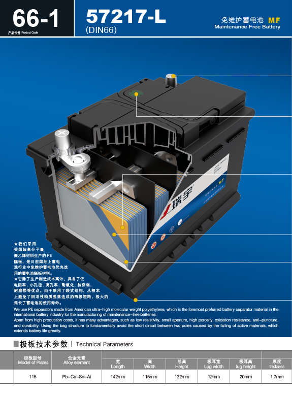 产品代号 B DIN66 57217