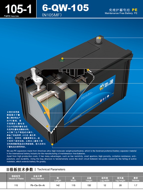 產品代號 E 105-1   6-QW-105