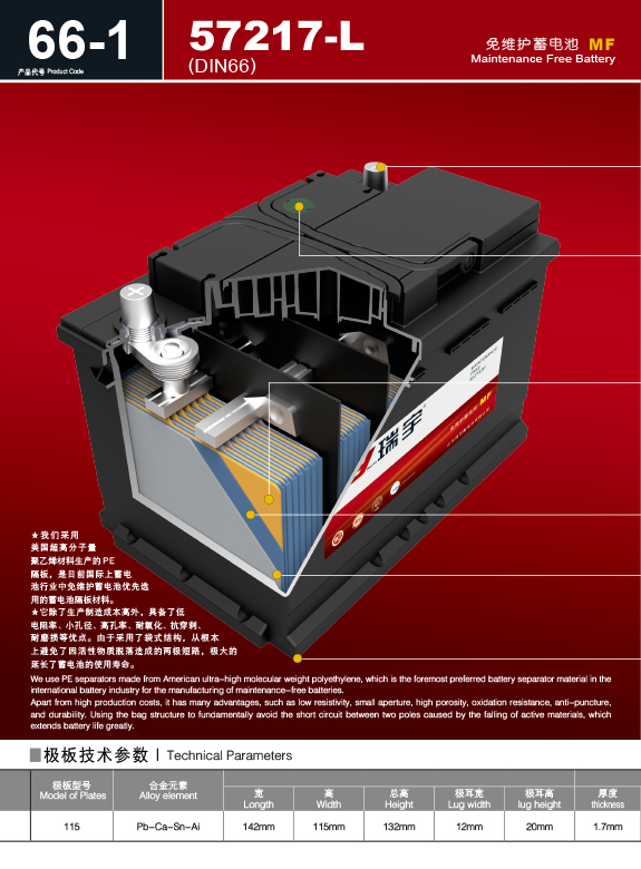 產(chǎn)品代號(hào) A DIN66 57217