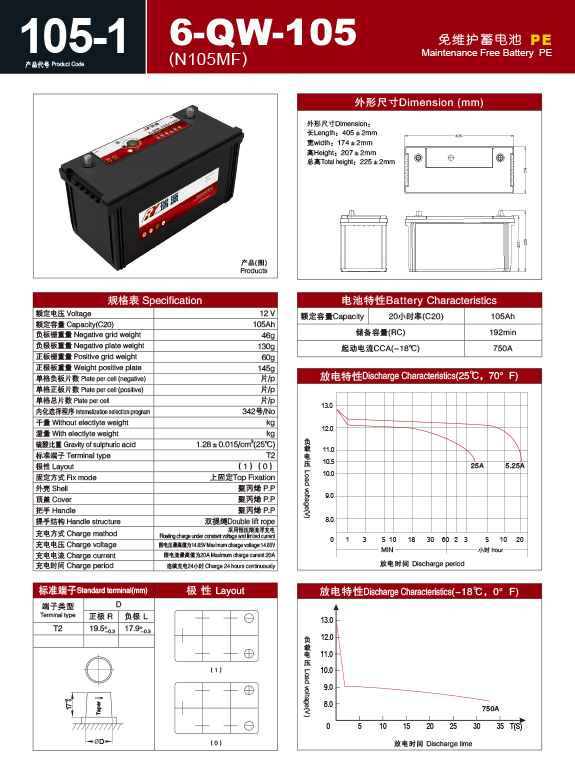 Product Code F 105-1  6-QW-105