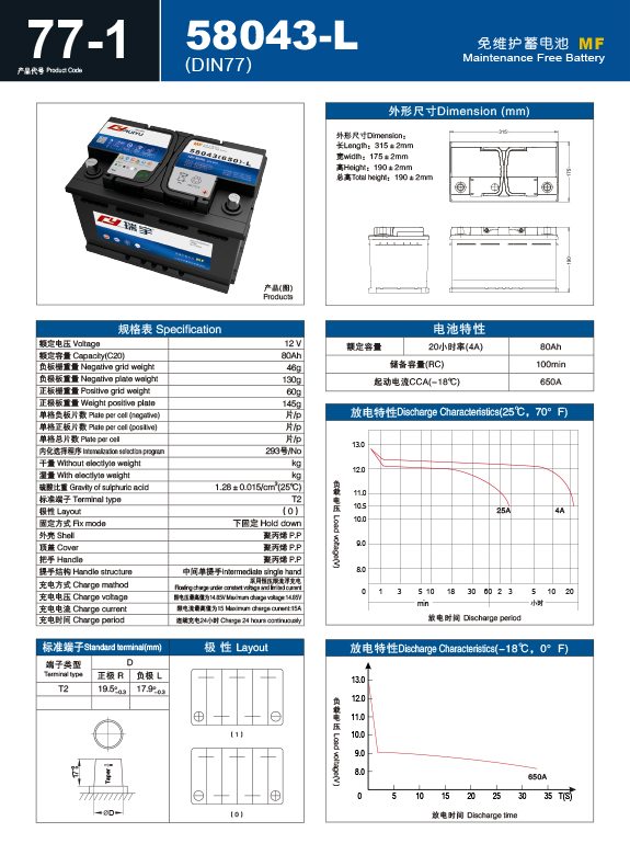 产品代号 B DIN77 58043