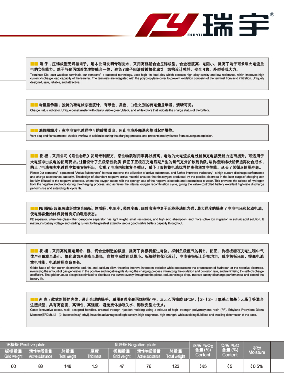 產(chǎn)品代號(hào) A 60-1 55D26
