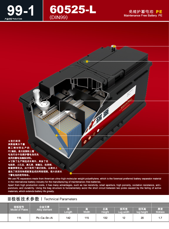 產(chǎn)品代號 F DIN99  60525