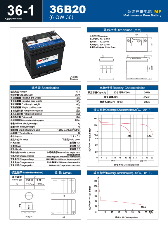 产品代号 B 36-1 36B20