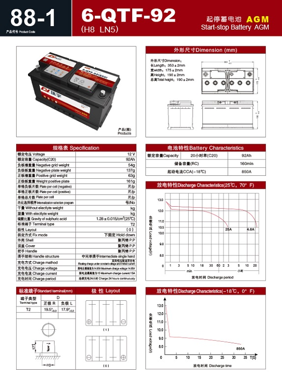 Product Code C H8 6-QTF-92