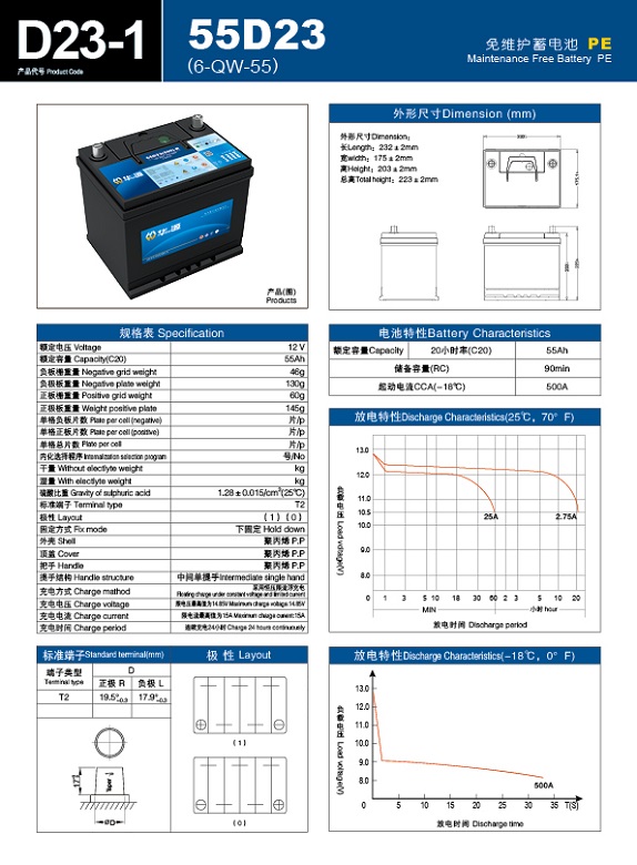 产品代号 E D23-1  55D23