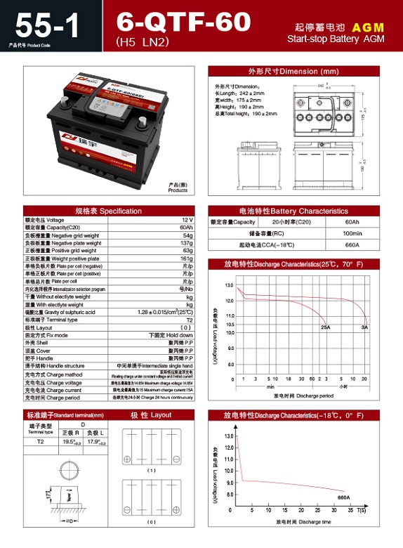 Product Code C H5 6-QTF-60