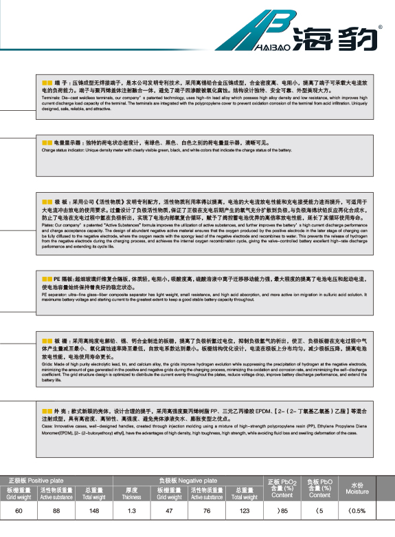 產(chǎn)品代號(hào) G DIN77  58043