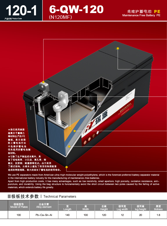 产品代号 F 120-1  6-QW-120