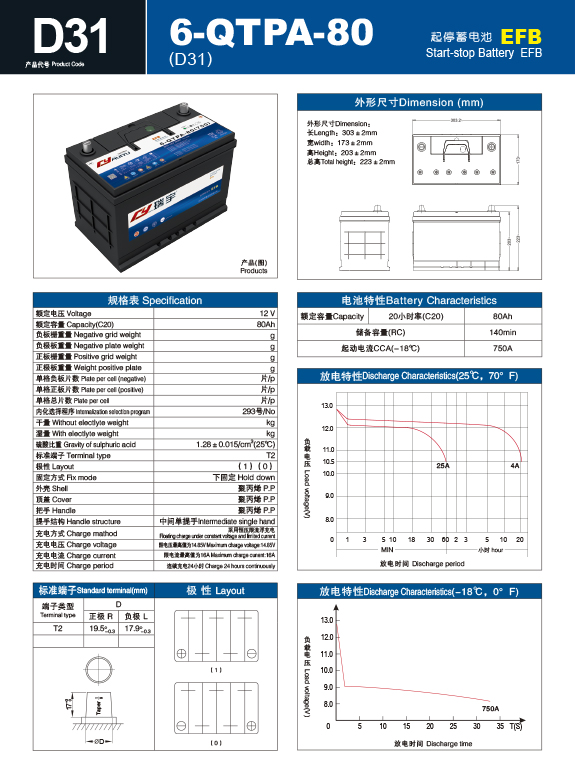 产品代号 D D31  6-QTPA-80