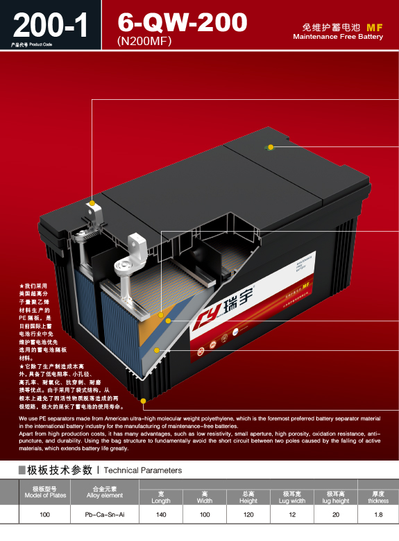 產(chǎn)品代號 A 200-1 6-QW-200