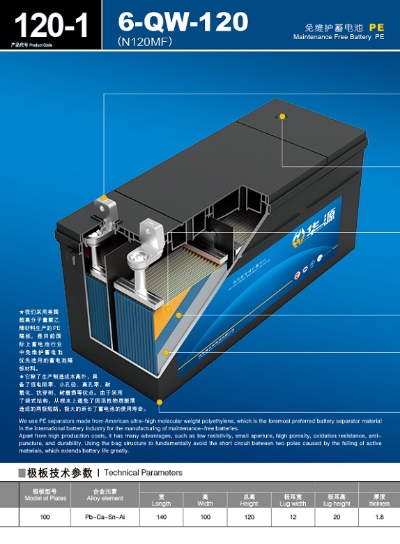 產(chǎn)品代號(hào) E 120-1  6-QW-120