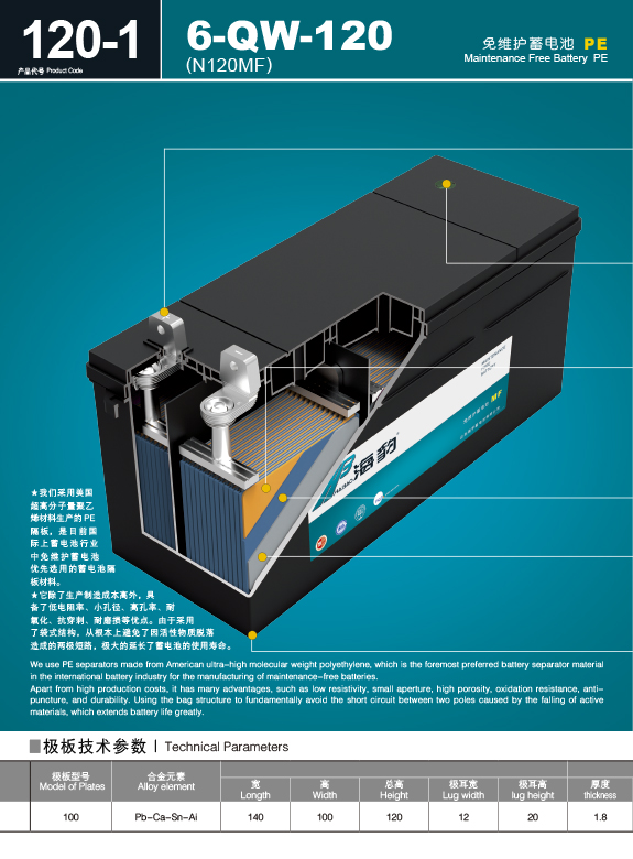 产品代号 G 120-1  6-QW-120