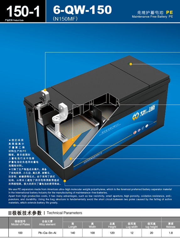 產(chǎn)品代號(hào) E 150-1  6-QW-150