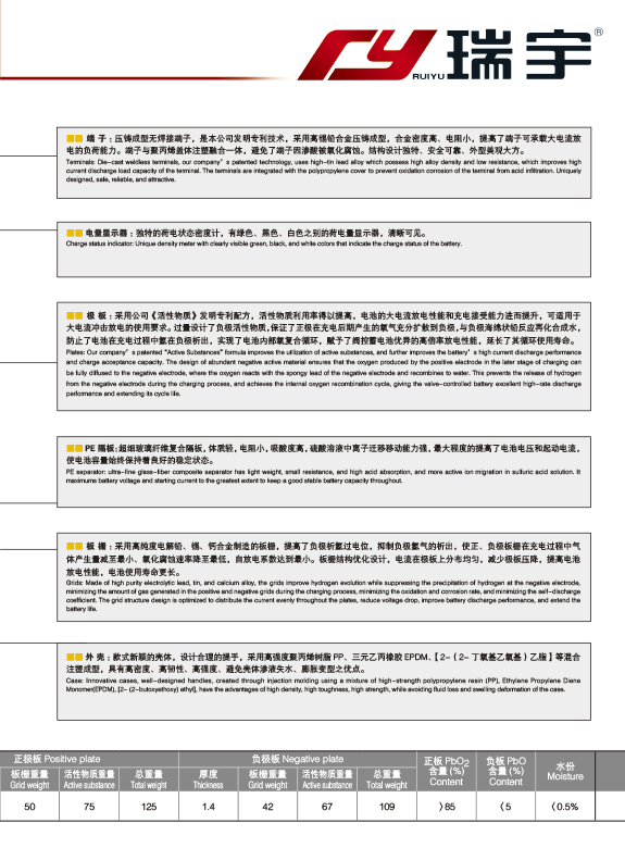 產(chǎn)品代號 A 200-1 6-QW-200